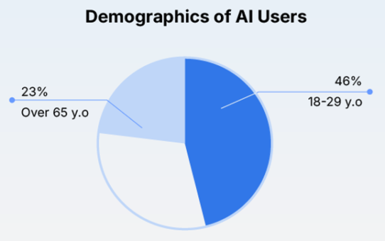 The Artificial intelligence in the future