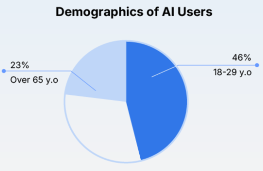 The Artificial intelligence in the future